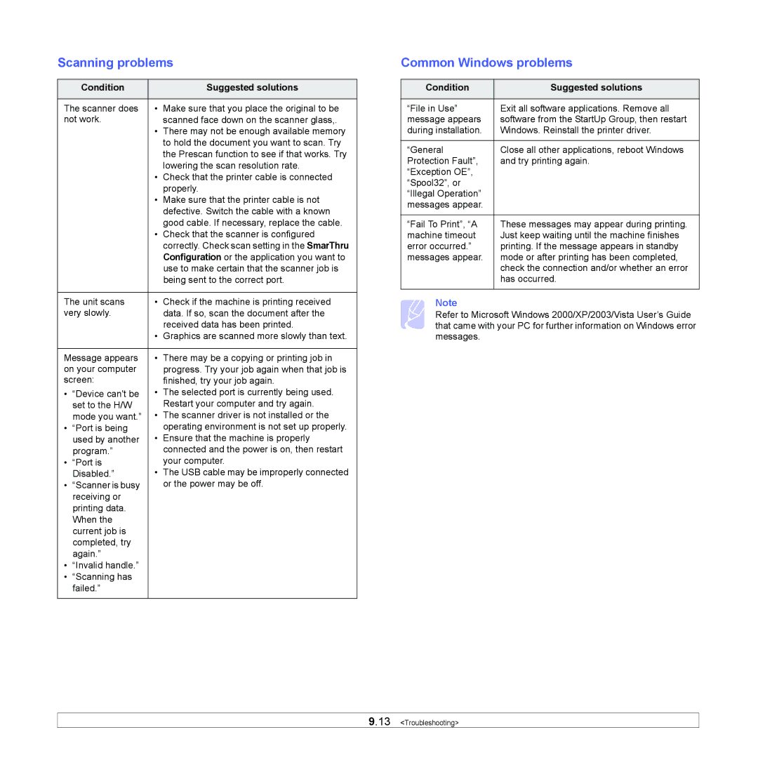 Samsung SCX-4500 manual Scanning problems, Common Windows problems 