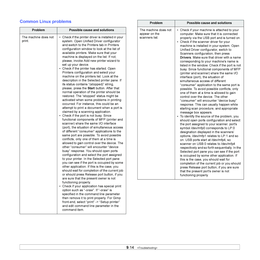 Samsung SCX-4500 manual Common Linux problems, Problem Possible cause and solutions 