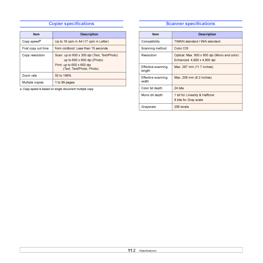 Samsung SCX-4500 manual Copier specifications, Scanner specifications 