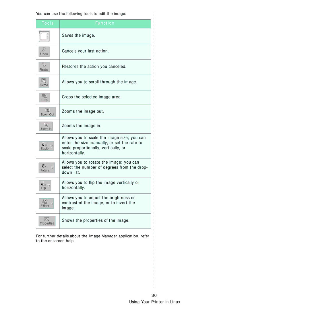 Samsung SCX-4500 manual Tools Function 