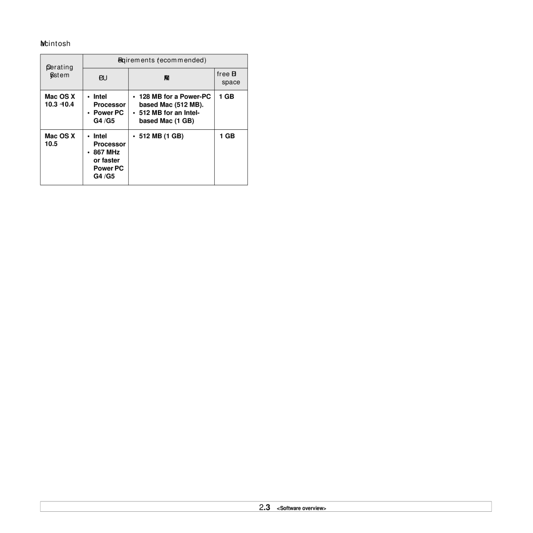 Samsung SCX-4500W manual Macintosh, Operating Requirements recommended System 