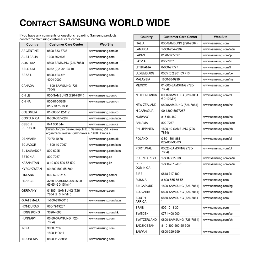 Samsung SCX-4500W manual Contact Samsung World Wide, Country Customer Care Center Web Site 