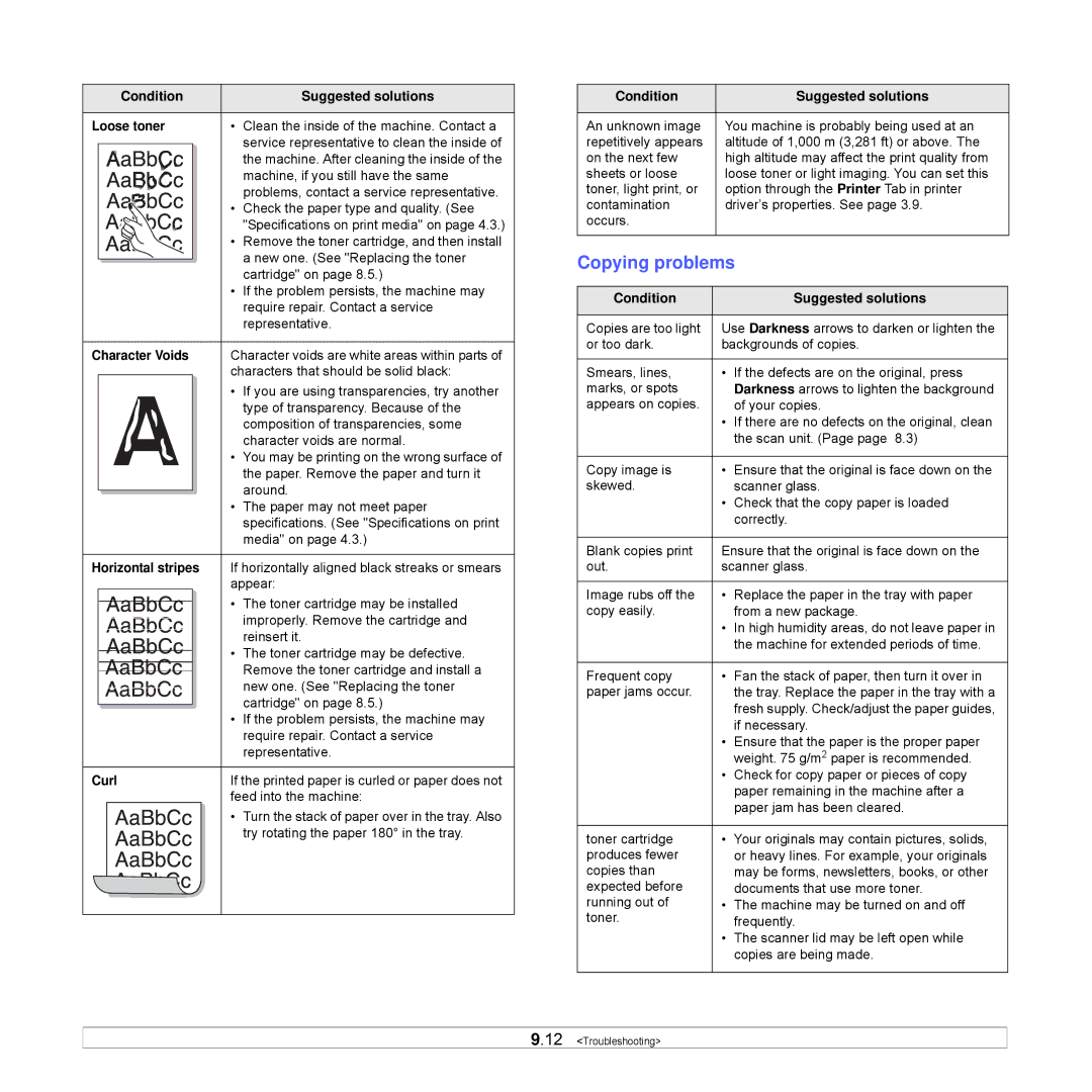 Samsung SCX-4500W Copying problems, Condition Suggested solutions Loose toner, Character Voids, Horizontal stripes, Curl 