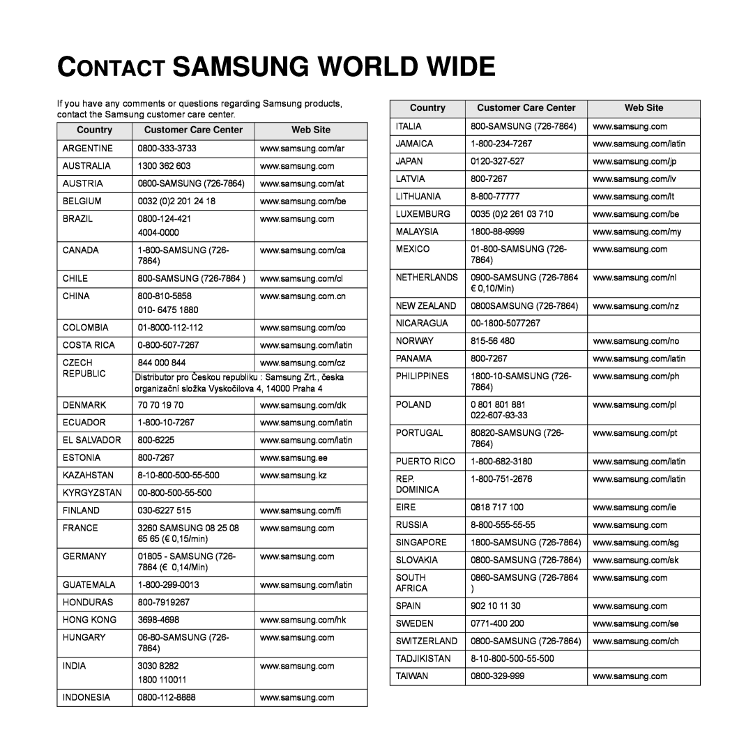 Samsung SCX-4500W manual Contact Samsung World Wide, Country, Customer Care Center, Web Site 