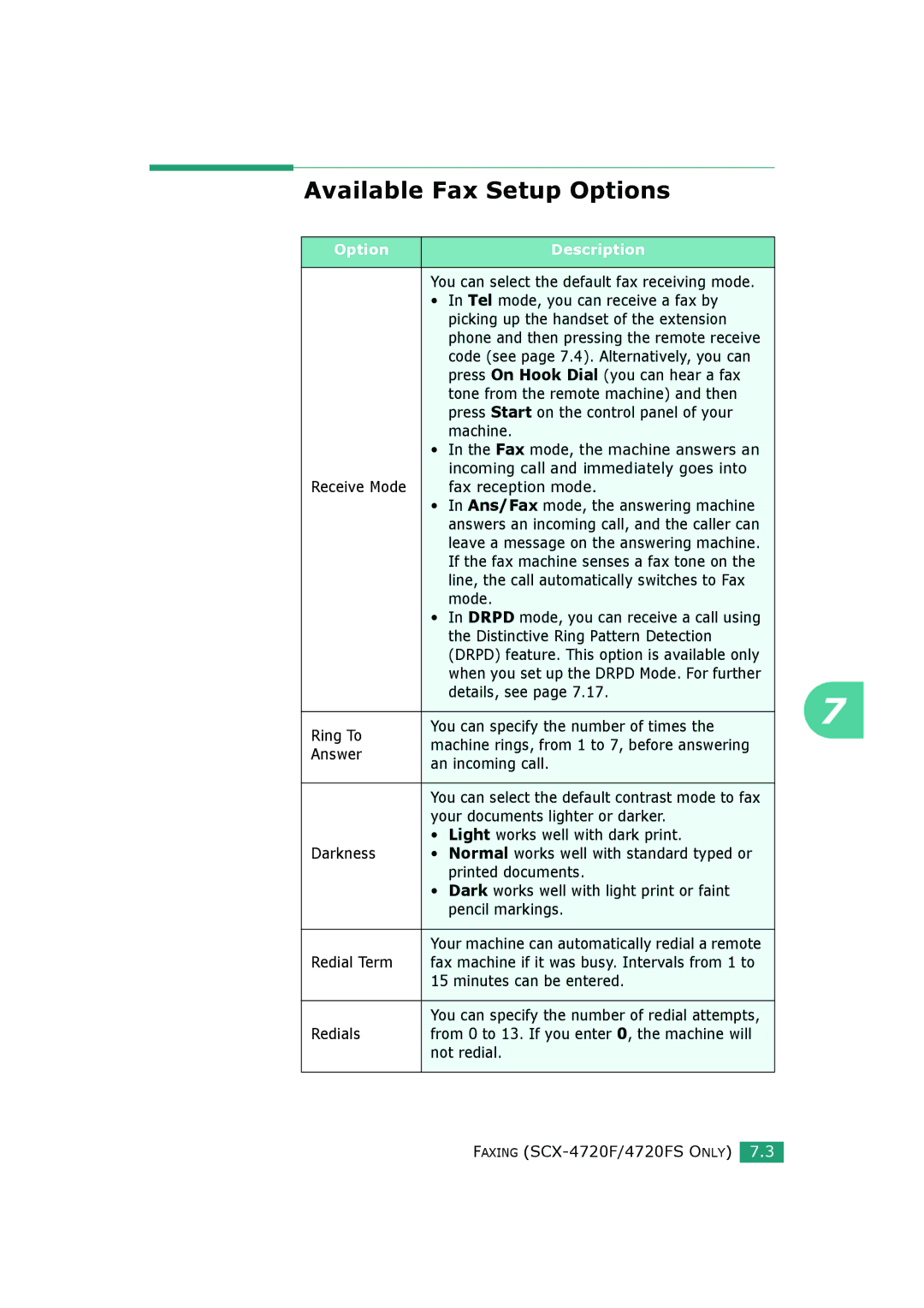 Samsung SCX-4720FS, SCX-4520S manual Available Fax Setup Options 