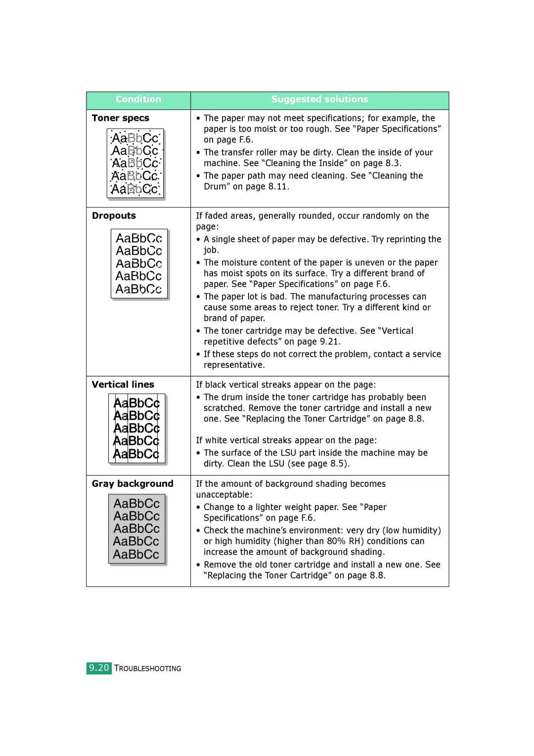 Samsung SCX-4720FS, SCX-4520S manual Toner specs, Dropouts, Vertical lines, Gray background 