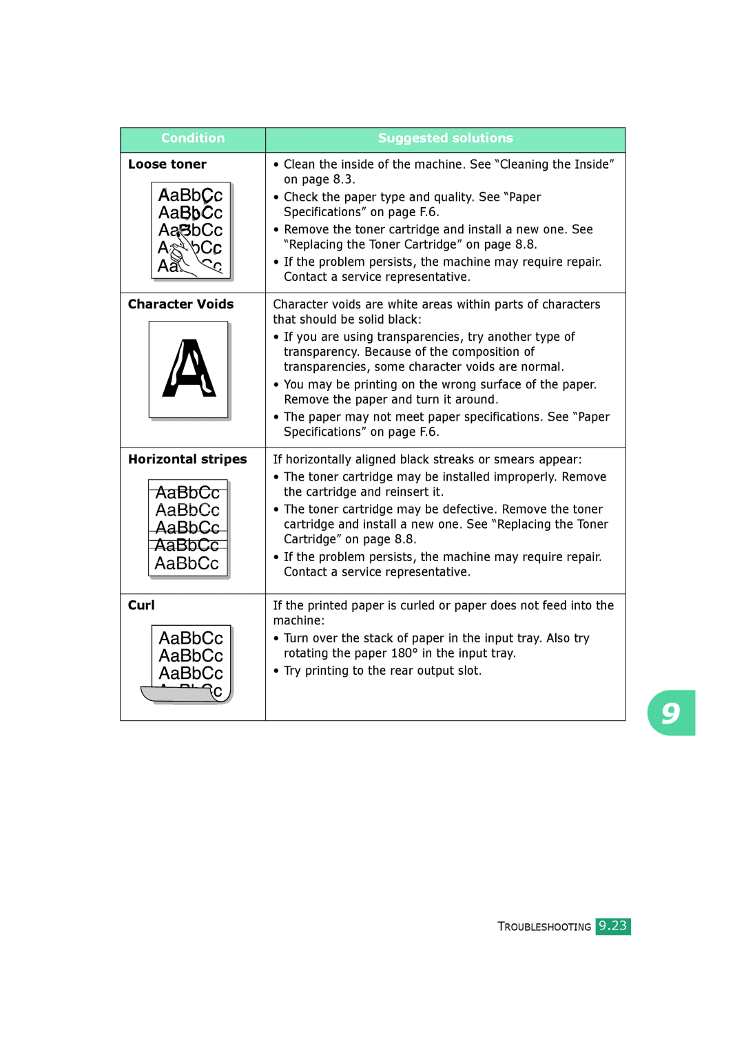 Samsung SCX-4720FS, SCX-4520S manual Loose toner, Character Voids, Horizontal stripes, Curl 