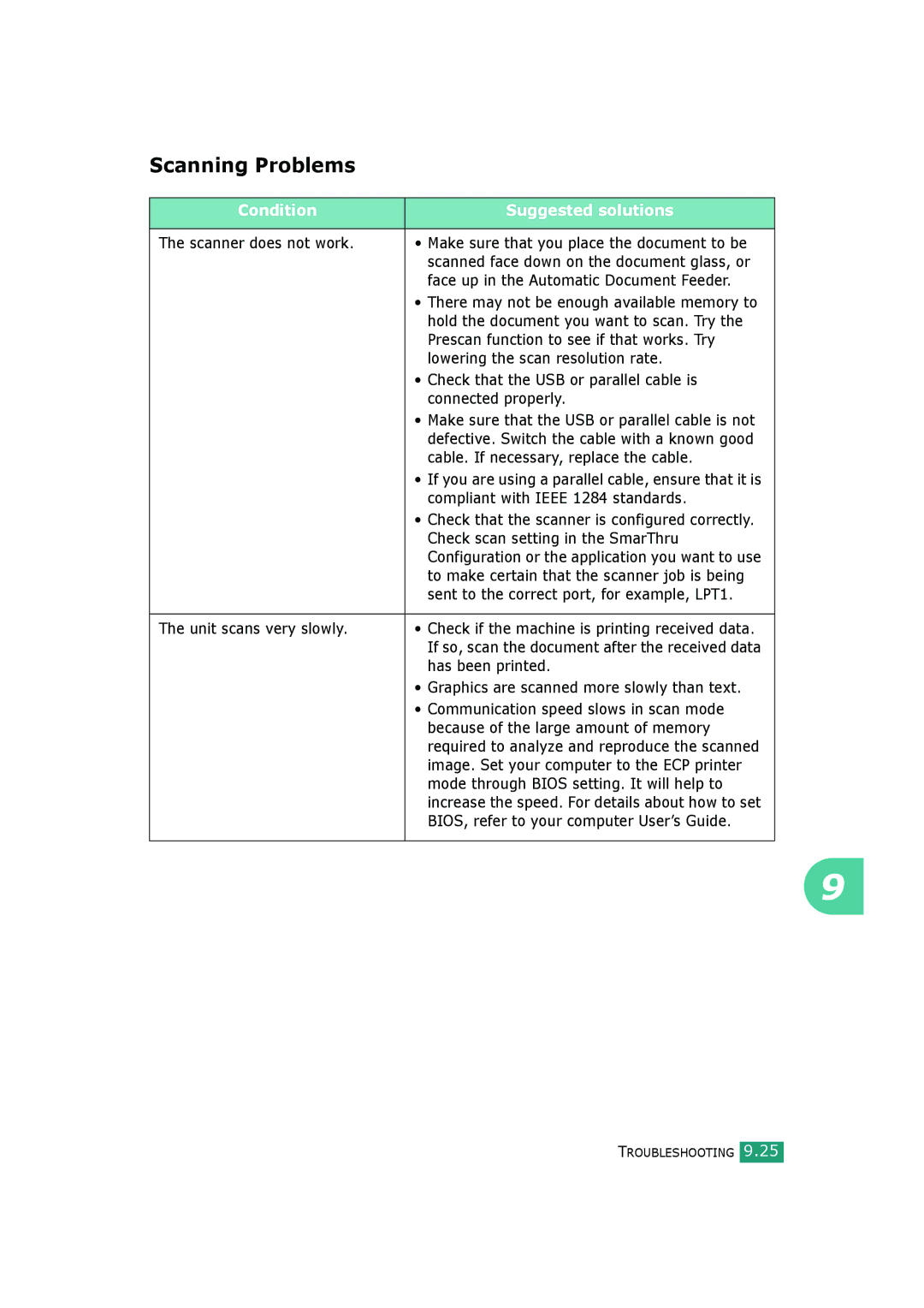 Samsung SCX-4520S, SCX-4720FS manual Scanning Problems 