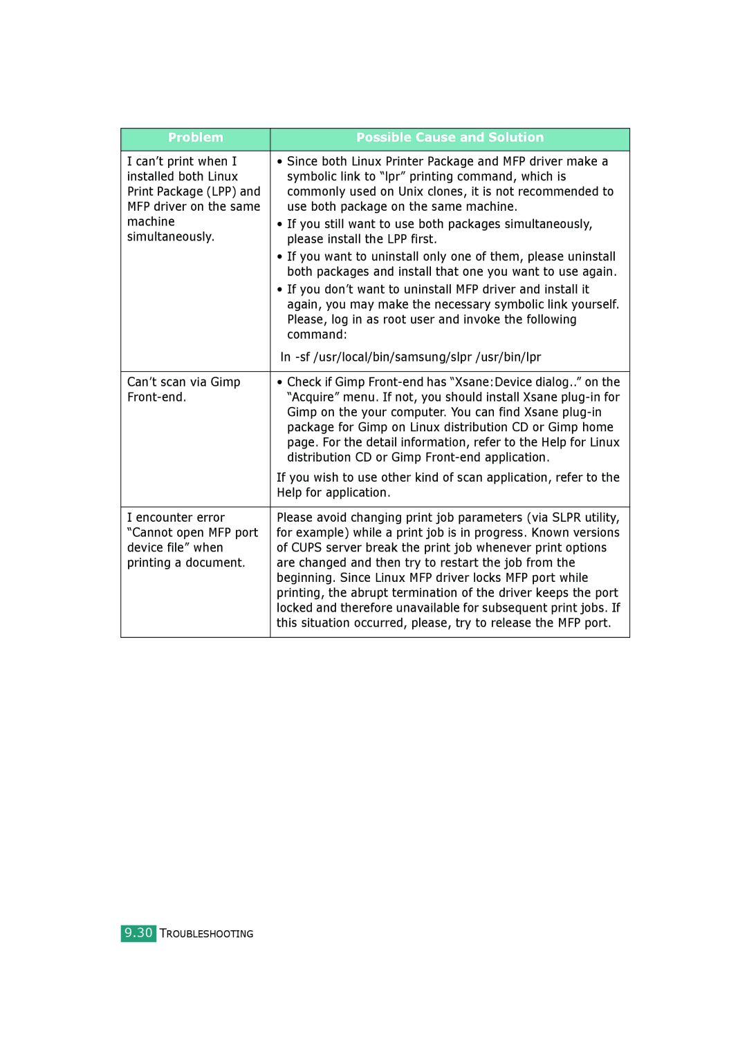 Samsung SCX-4720FS manual Can’t print when, Use both package on the same machine, Command, Can’t scan via Gimp, Front-end 