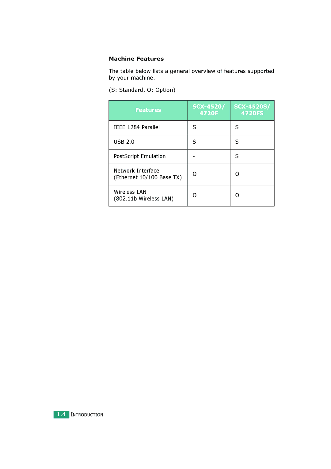 Samsung SCX-4720FS manual Machine Features, Features SCX-4520 SCX-4520S 4720F 4720FS, Wireless LAN 802.11b Wireless LAN 