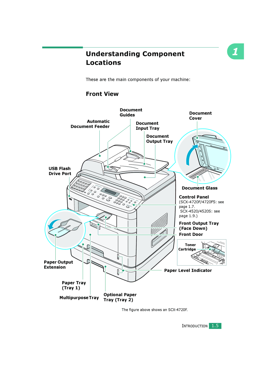 Samsung SCX-4720FS, SCX-4520S manual Understanding Component, Locations, Front View 