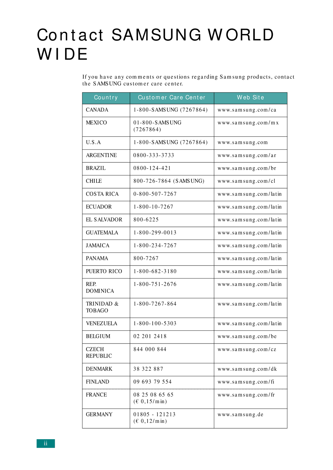 Samsung SCX-4720FS, SCX-4520S manual Contact Samsung World Wide 