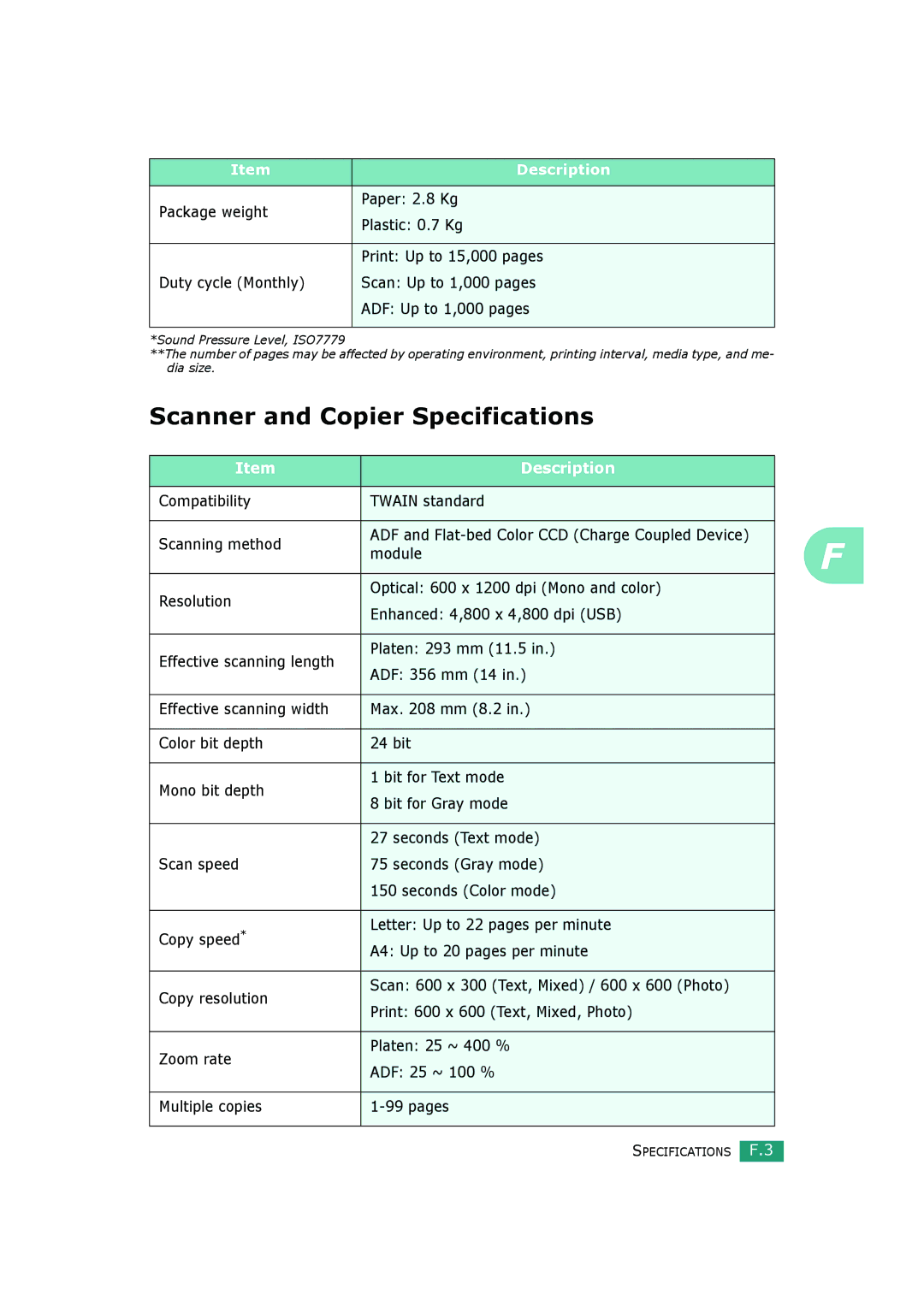 Samsung SCX-4520S, SCX-4720FS manual Scanner and Copier Specifications, Compatibility Twain standard Scanning method, Module 