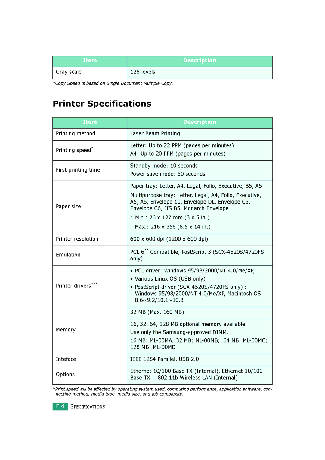 Samsung SCX-4720FS, SCX-4520S manual Printer Specifications, Gray scale Levels 