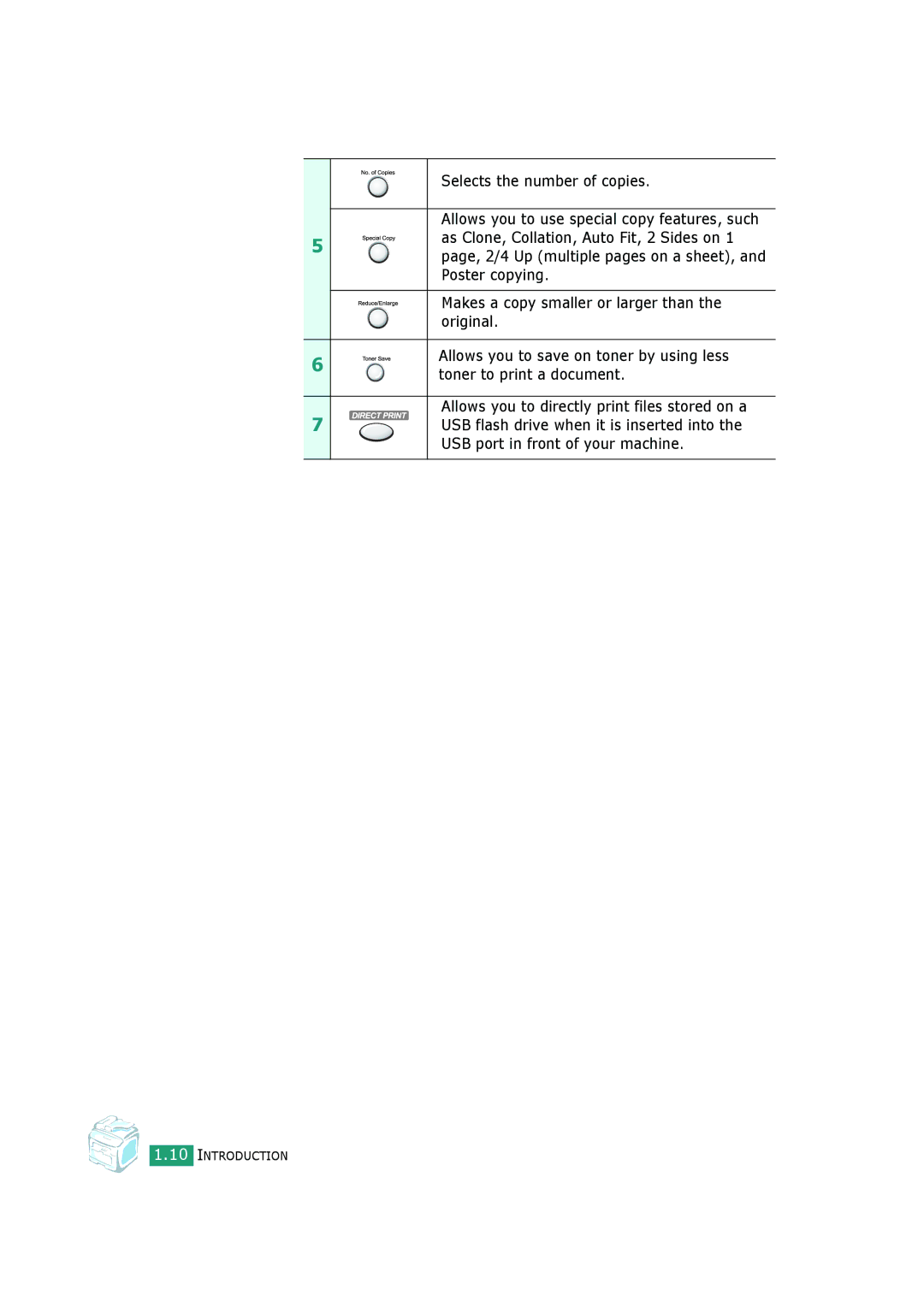 Samsung SCX-4720FS, SCX-4520S manual Introduction 