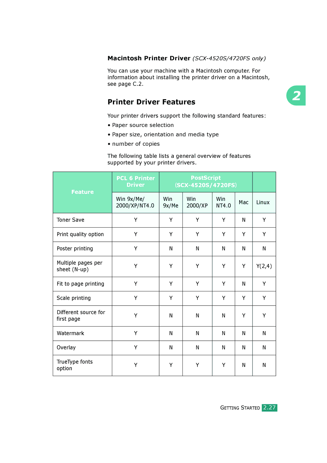 Samsung manual Printer Driver Features, Macintosh Printer Driver SCX-4520S/4720FS only, PCL 6 Printer PostScript Driver 