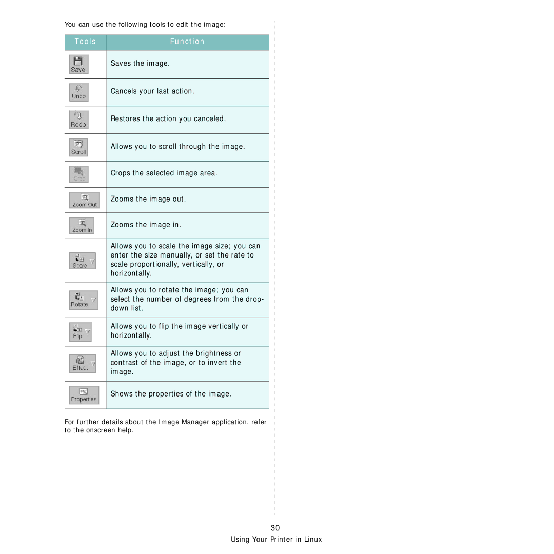 Samsung SCX-4521FG manual Tools Function, You can use the following tools to edit the image 