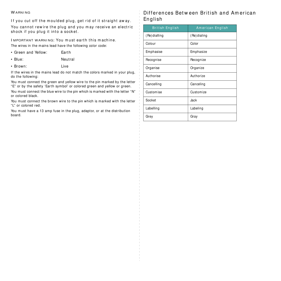 Samsung SCX-4521FG Differences Between British and American English, Wires in the mains lead have the following color code 