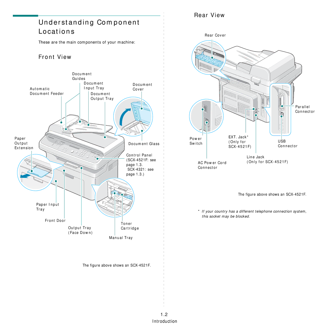 Samsung SCX-4521FG Understanding Component Locations, Front View Rear View, These are the main components of your machine 