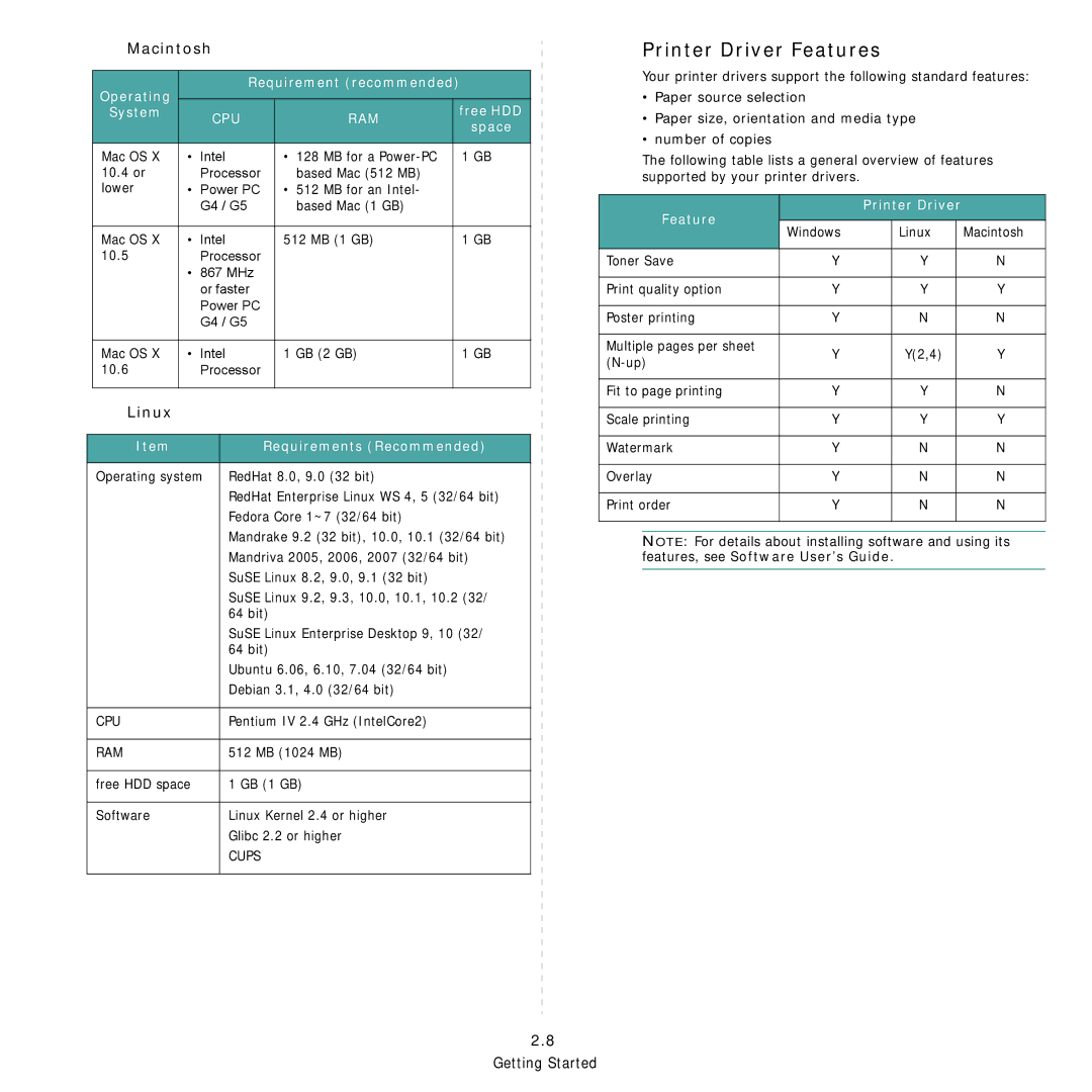 Samsung SCX-4521FG manual Printer Driver Features, Macintosh, Linux 