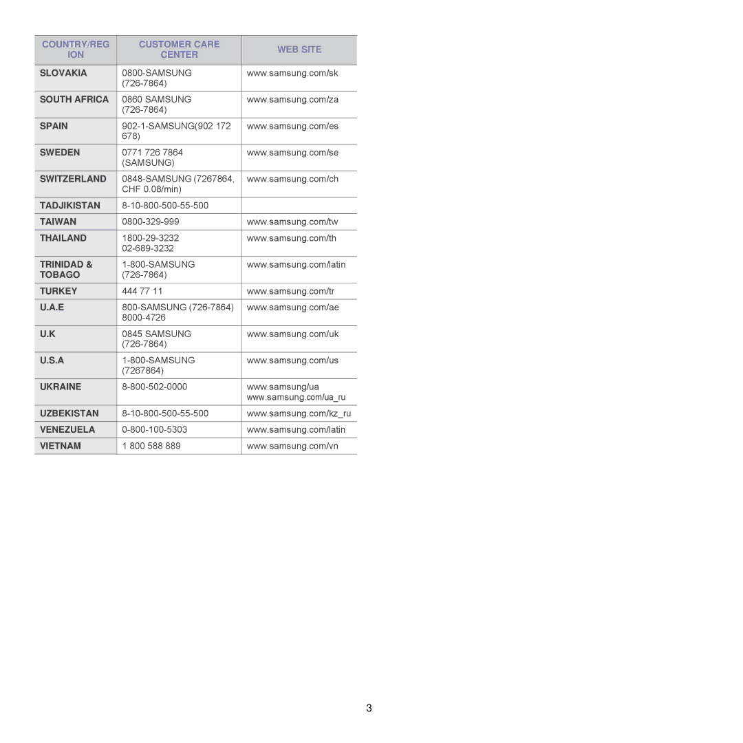 Samsung SCX-4521FG manual Slovakia 