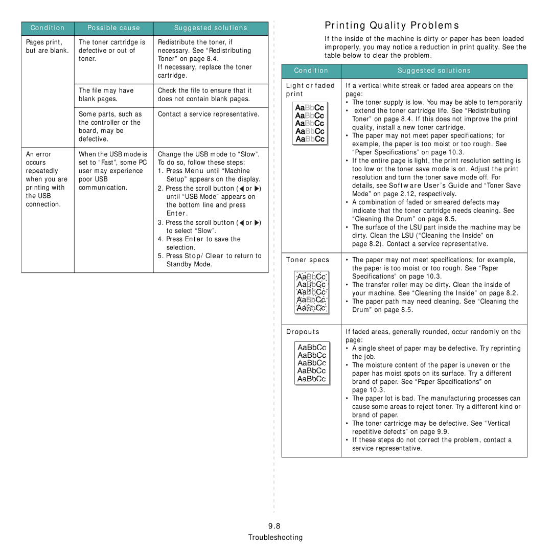 Samsung SCX-4521FG manual Printing Quality Problems 