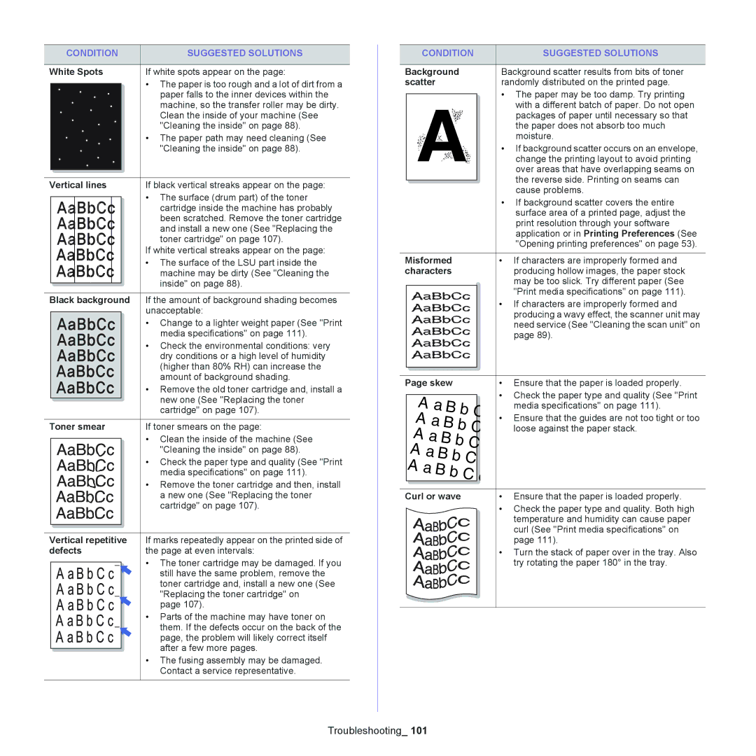 Samsung SCX-4600, SCX-4623 manual Condition 