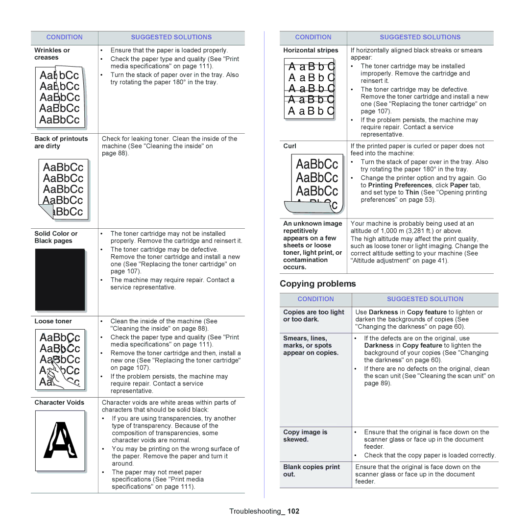 Samsung SCX-4623, SCX-4600 manual Copying problems, Condition Suggested Solution 