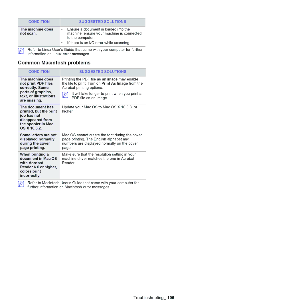 Samsung SCX-4623, SCX-4600 manual Common Macintosh problems, Not scan 