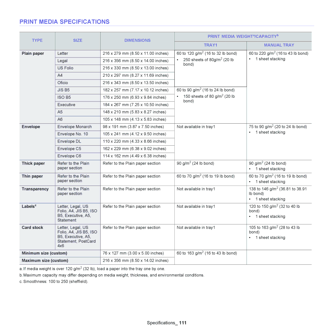 Samsung SCX-4600, SCX-4623 manual Print Media Specifications, Type Size Dimensions, TRAY1 Manual Tray 