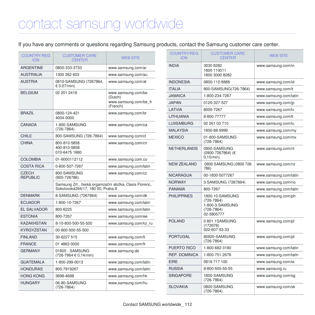 Samsung SCX-4623 manual Contact samsung worldwide, Contact Samsung worldwide, COUNTRY/REG Customer Care WEB Site ION Center 