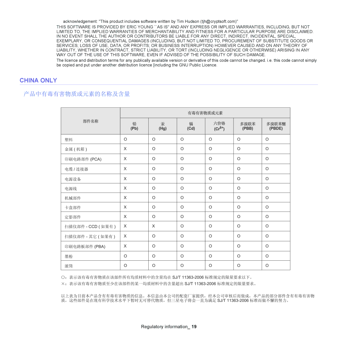 Samsung SCX-4600, SCX-4623 manual China only 