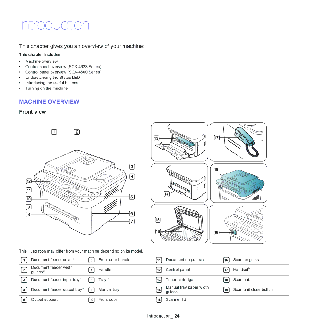 Samsung SCX-4623, SCX-4600 manual Introduction, Machine Overview, Front view, This chapter includes 