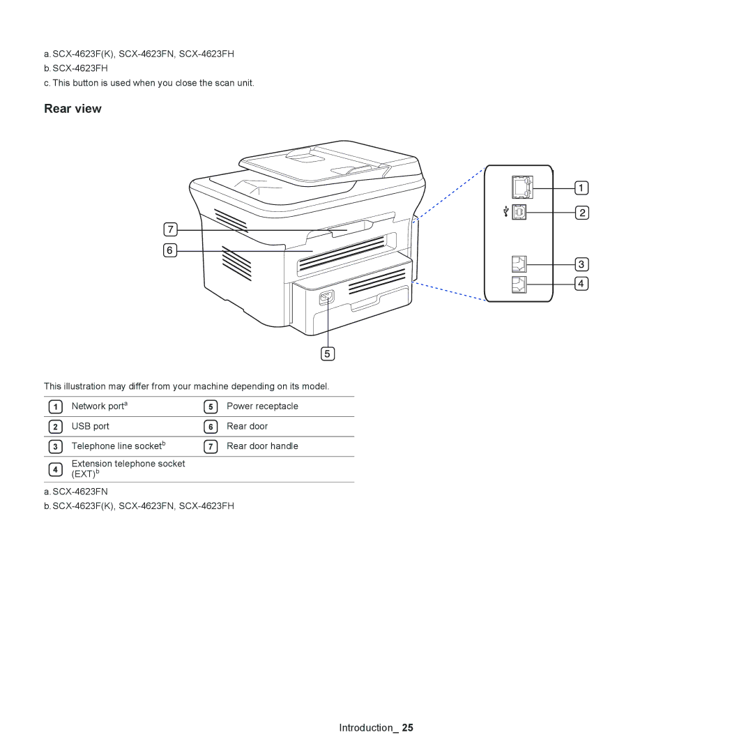 Samsung SCX-4600, SCX-4623 manual Rear view 