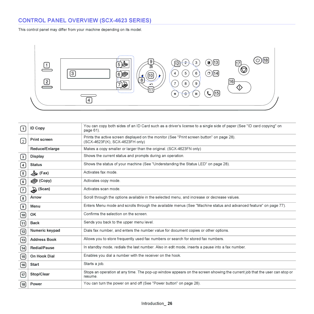 Samsung SCX-4600 manual Control Panel Overview SCX-4623 Series 