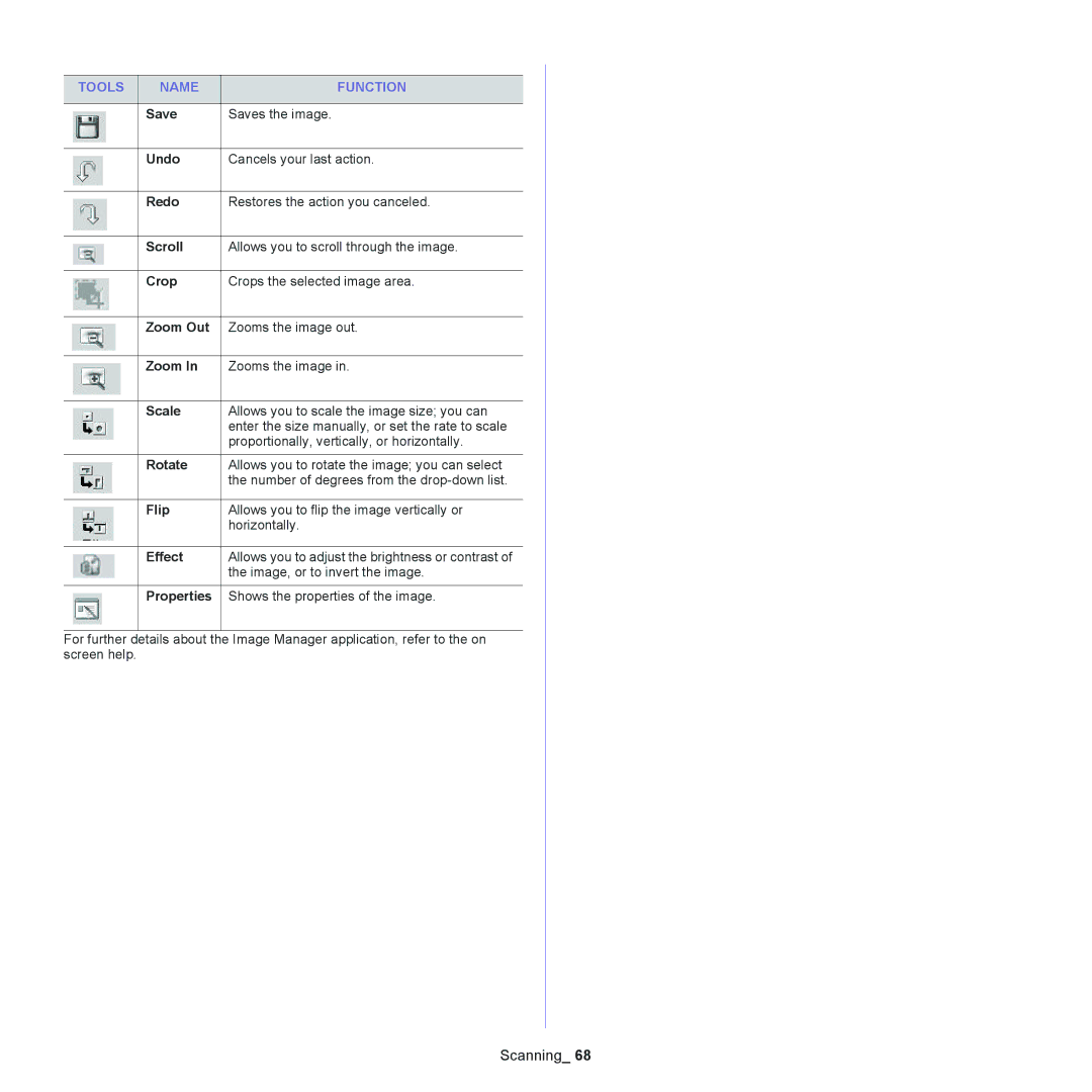 Samsung SCX-4623, SCX-4600 manual Tools Name Function 