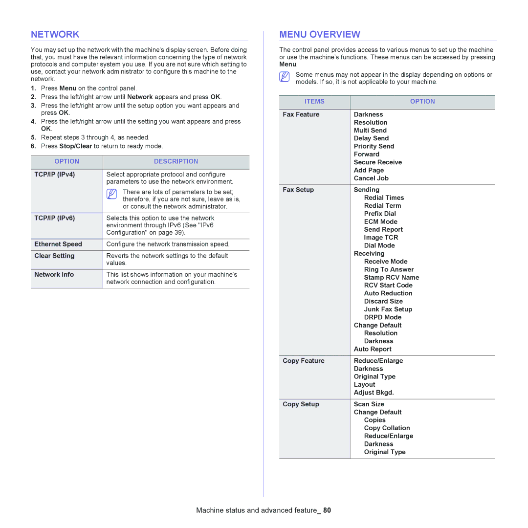 Samsung SCX-4623, SCX-4600 manual Network, Menu Overview, Items Option 