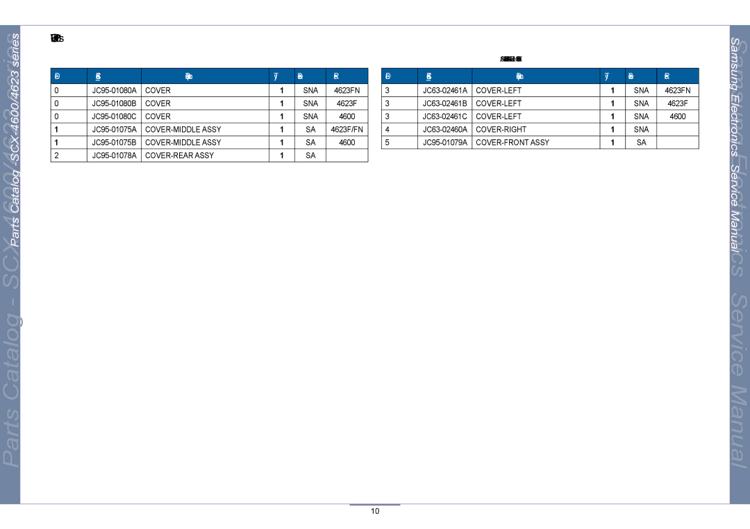 Samsung SCX-4623, SCX-4600 manual Cover Parts List, SECCode Description QT’y Service Remark 