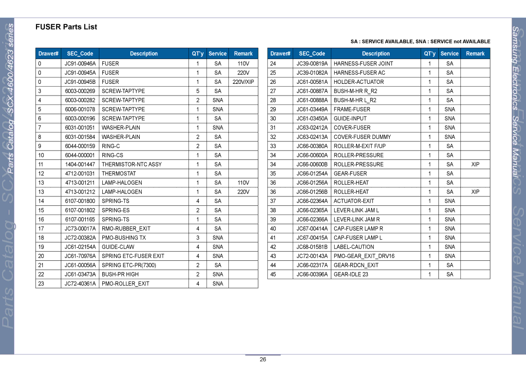 Samsung SCX-4623, SCX-4600 manual Fuser Parts List 