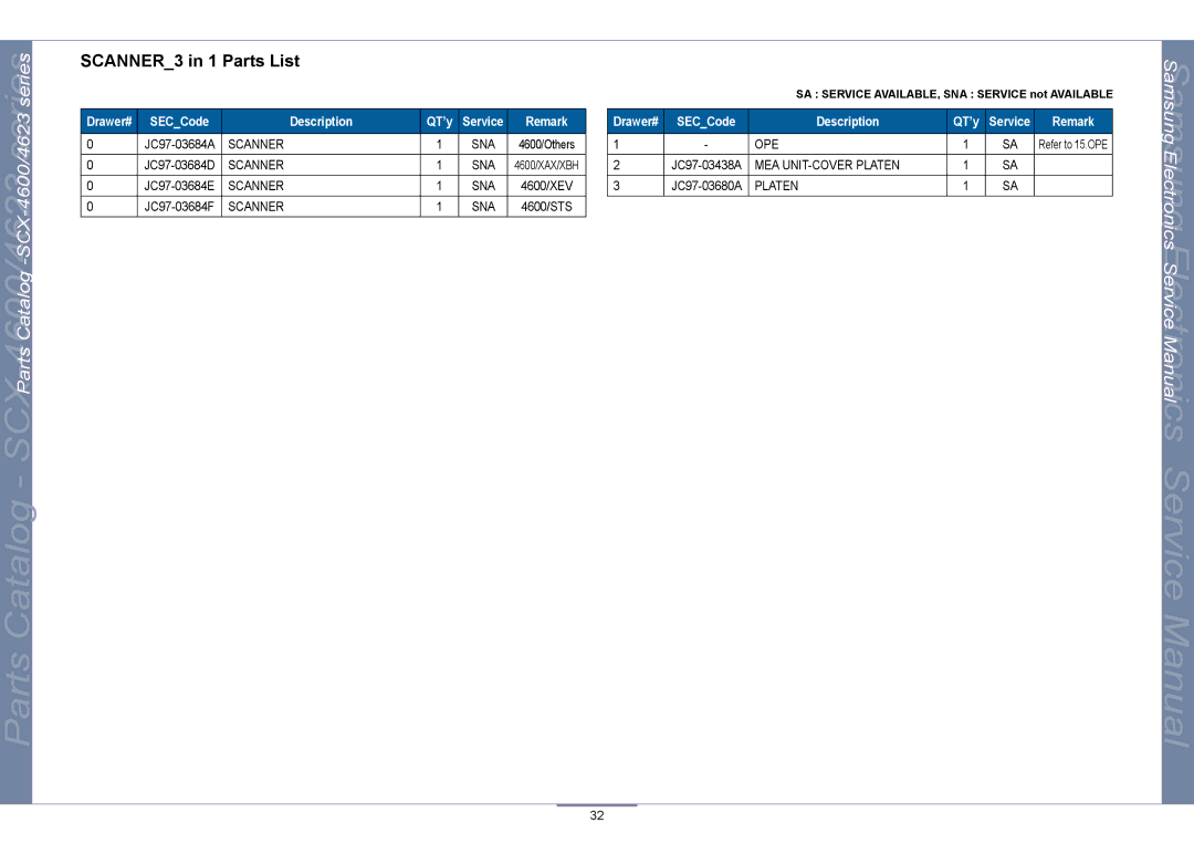 Samsung SCX-4623, SCX-4600 manual SCANNER3 in 1 Parts List 