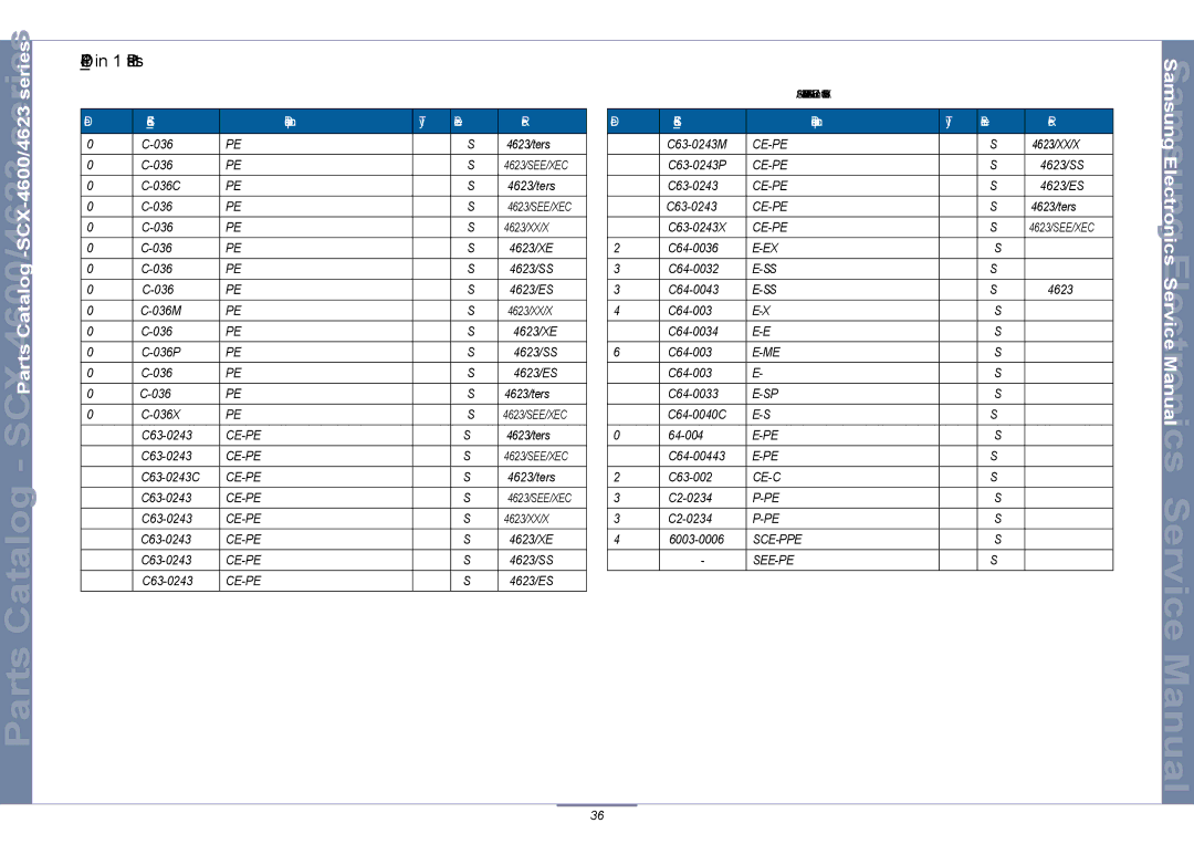 Samsung SCX-4623, SCX-4600 manual OPE4 in 1 Parts List 