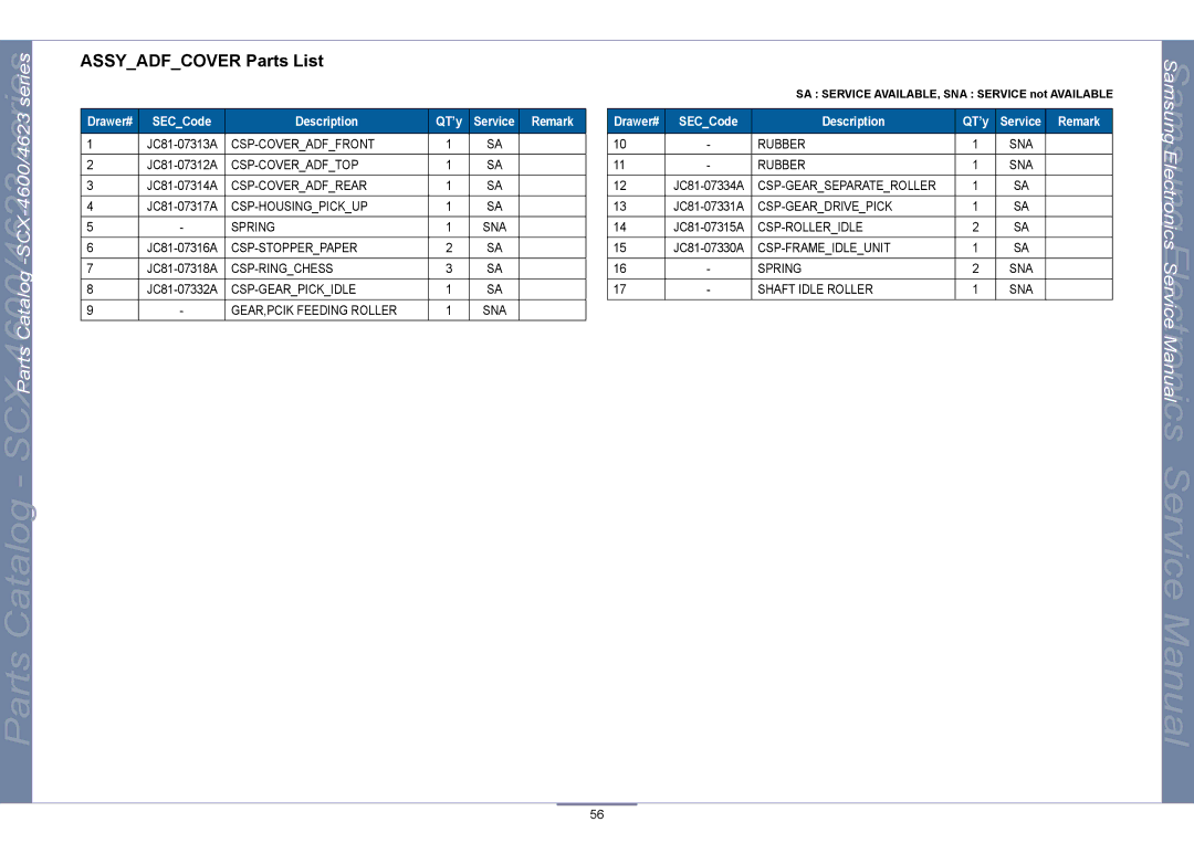 Samsung SCX-4623, SCX-4600 manual Assyadfcover Parts List 