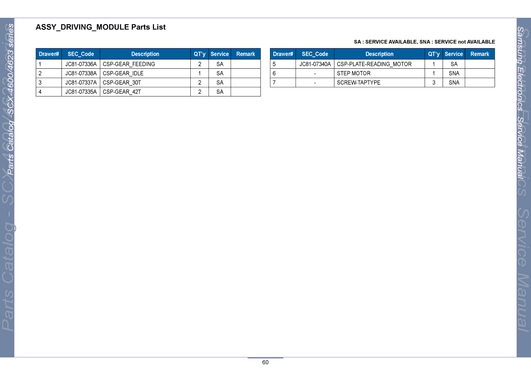 Samsung SCX-4623, SCX-4600 manual Assydrivingmodule Parts List 