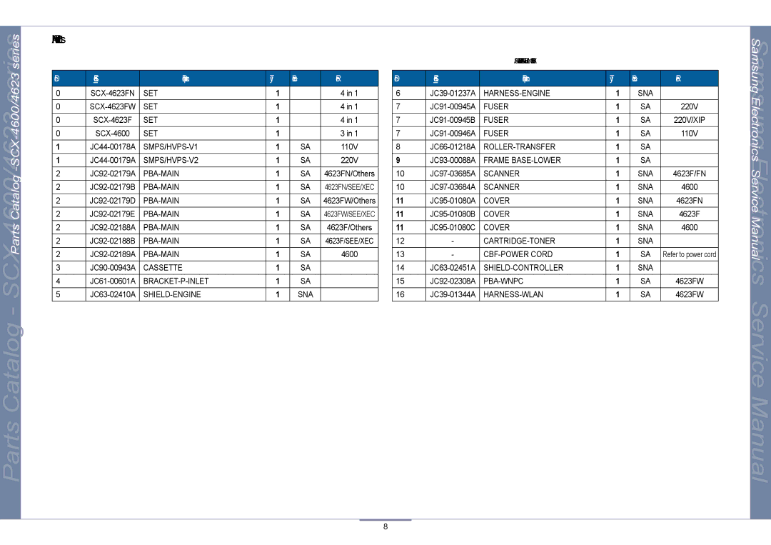 Samsung SCX-4623, SCX-4600 manual Main Parts List, Remark 