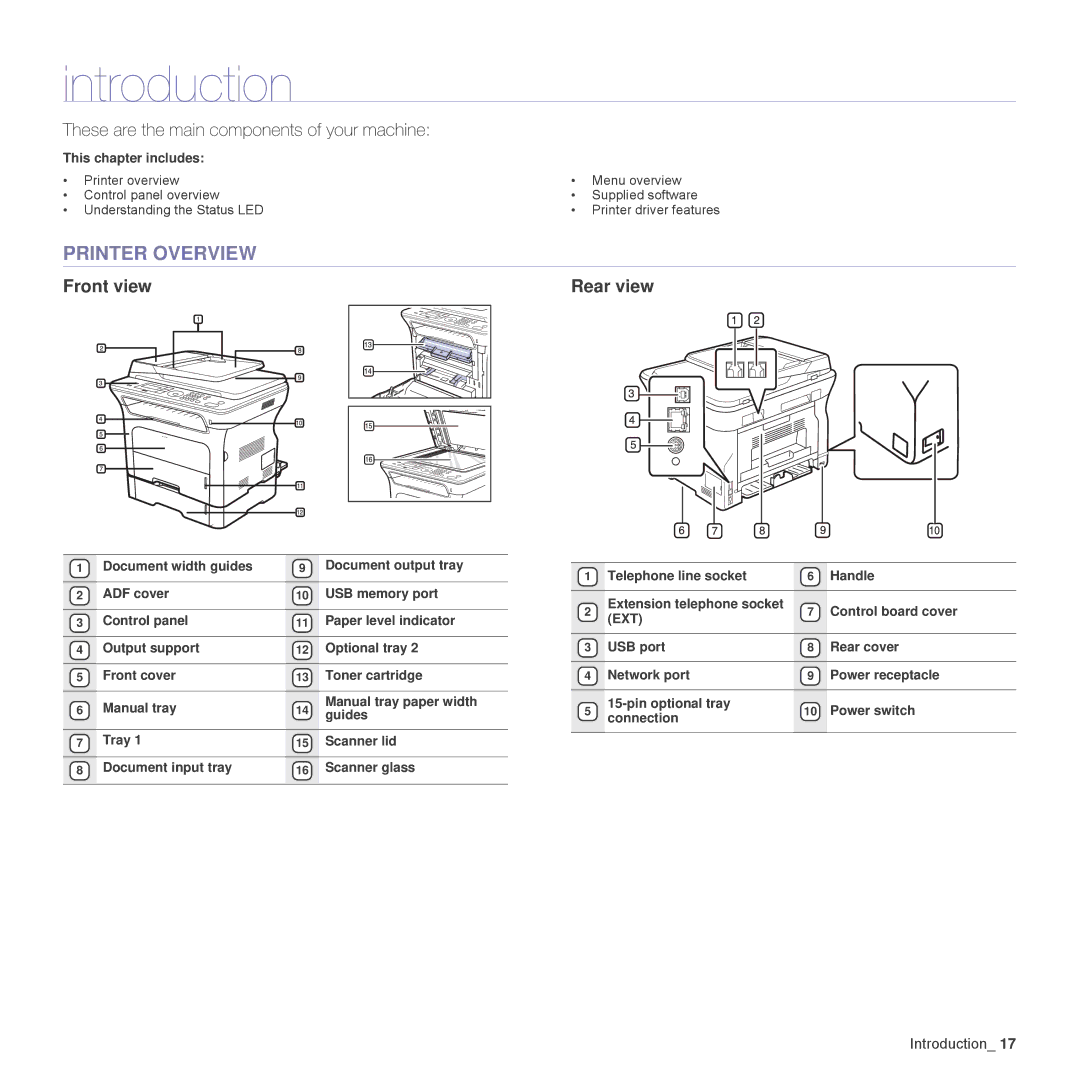 Samsung SCX-4824FN, SCX-4828FN manual Introduction, Printer Overview, Front view Rear view, This chapter includes 