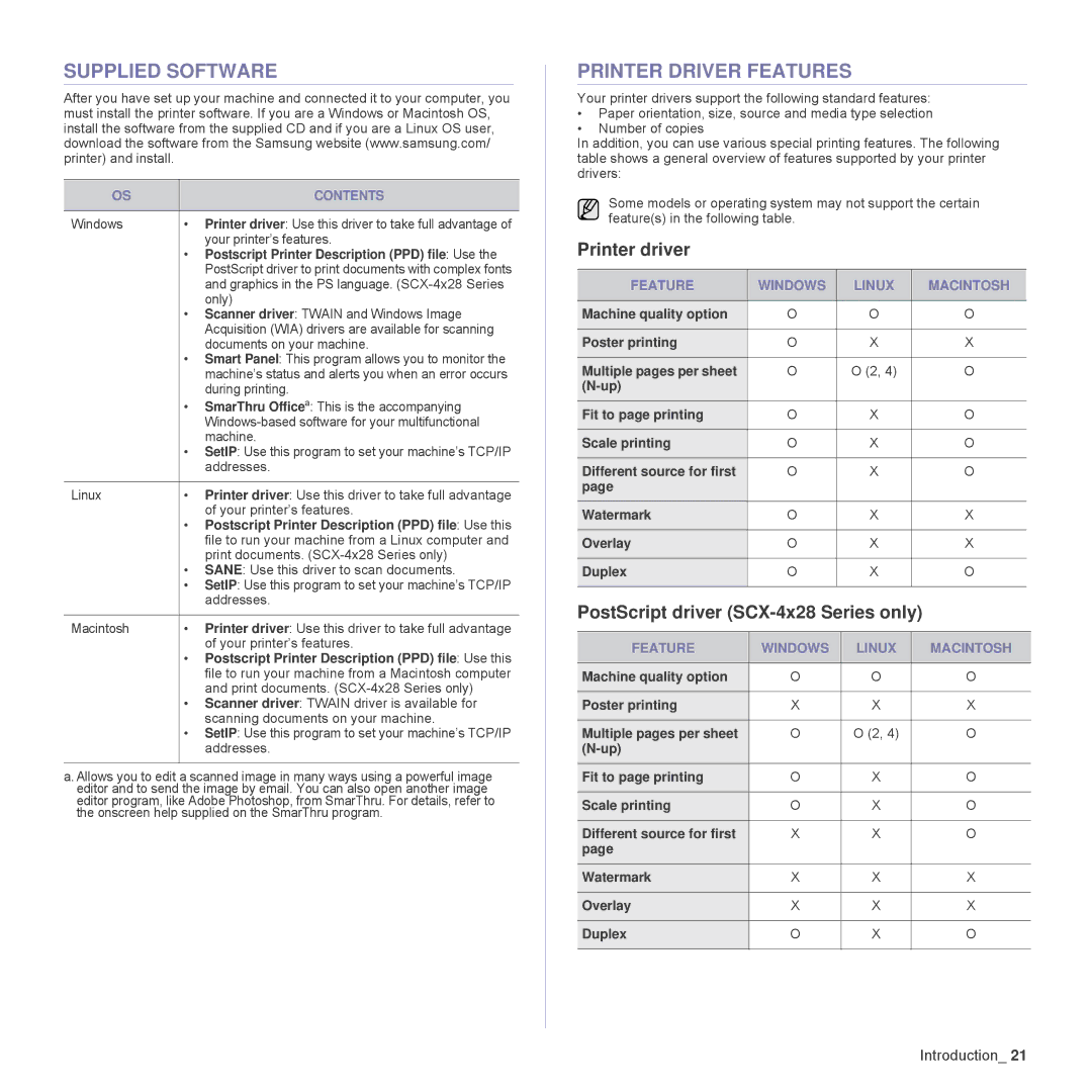 Samsung SCX-4824FN Supplied Software, Printer Driver Features, Printer driver, PostScript driver SCX-4x28 Series only 