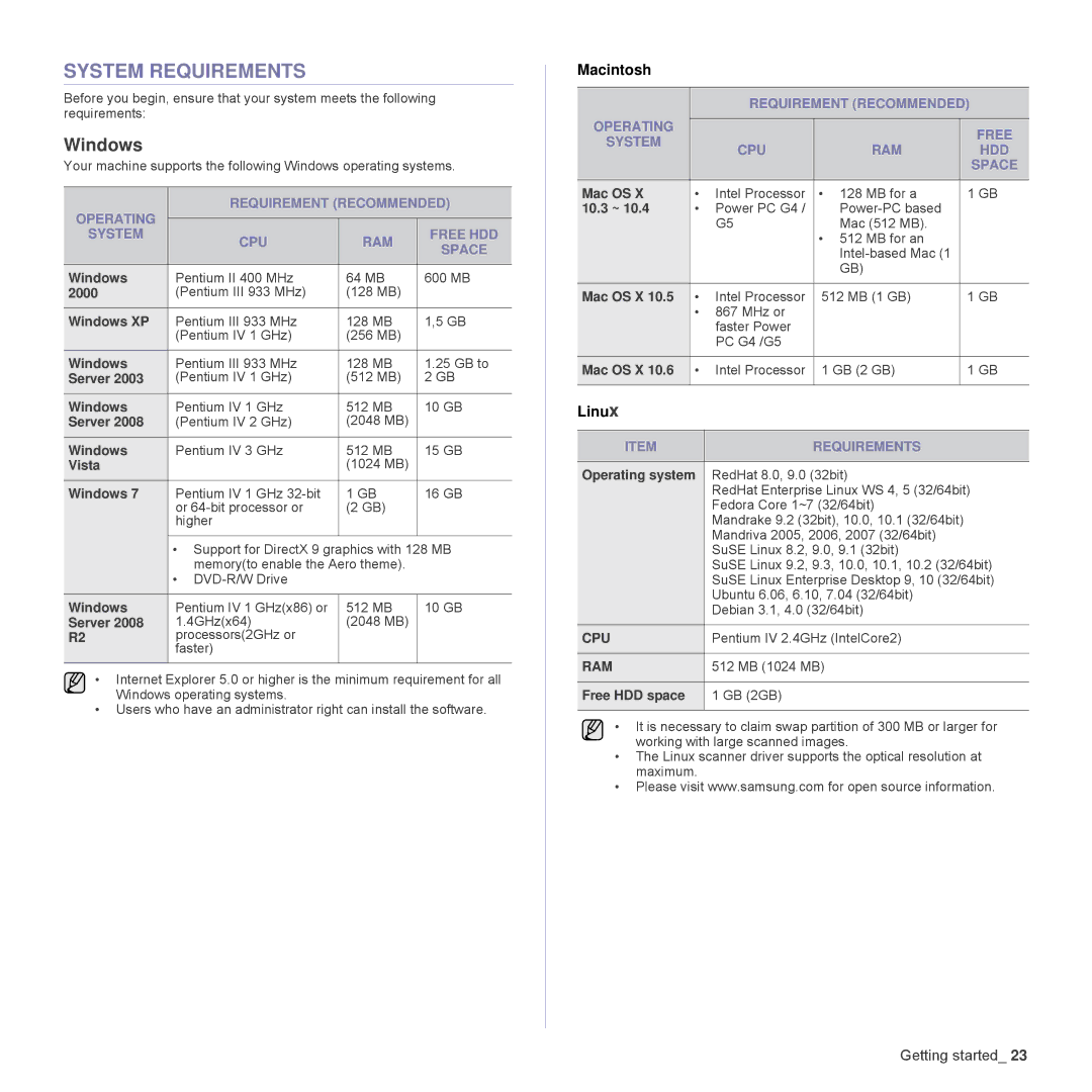 Samsung SCX-4824FN, SCX-4828FN manual System Requirements, Windows, Operating Free System CPU RAM HDD Space 