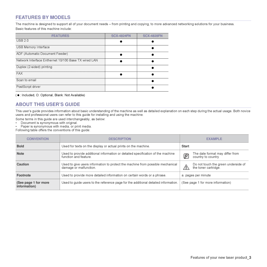 Samsung SCX-4824FN, SCX-4828FN manual Features by Models, About this USER’S Guide, Convention Description Example 