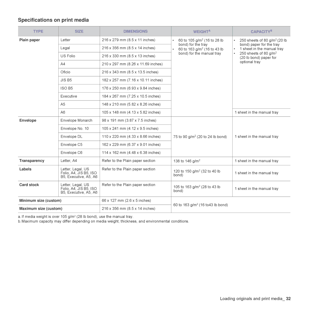 Samsung SCX-4828FN, SCX-4824FN manual Specifications on print media, Type Size Dimensions Weighta Capacityb 