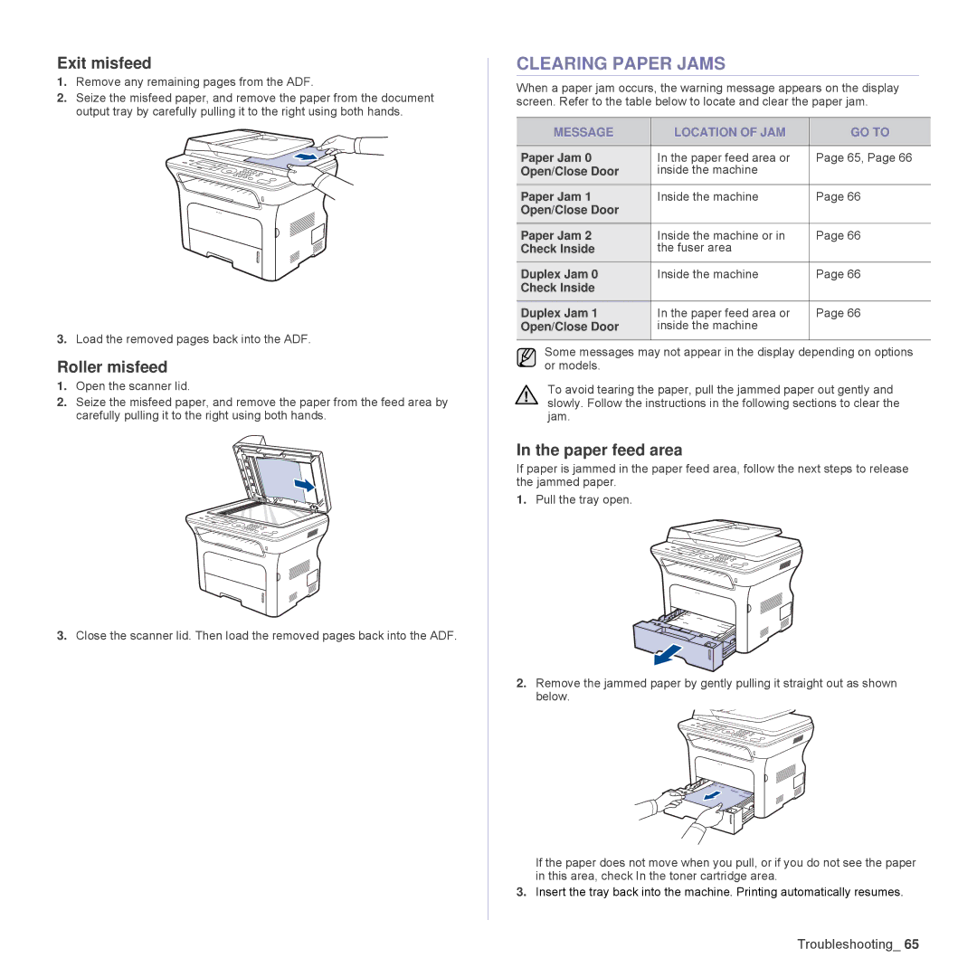 Samsung SCX-4824FN manual Clearing Paper Jams, Exit misfeed, Roller misfeed, Paper feed area, Message Location of JAM GO to 